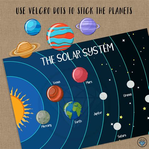 solar system learning planets preschool printables busy etsy