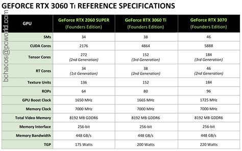 nvidia geforce rtx  ti founders edition review spectacular p