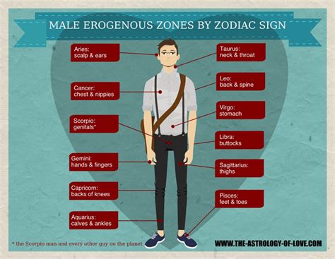 Sex spots by zodiac signs