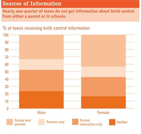 10 best teens sexual and reproductive health images on pinterest ethical issues guttmacher