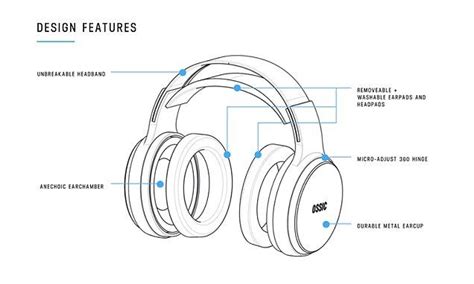 headphones  deliver  sound   memorize  learning design sound