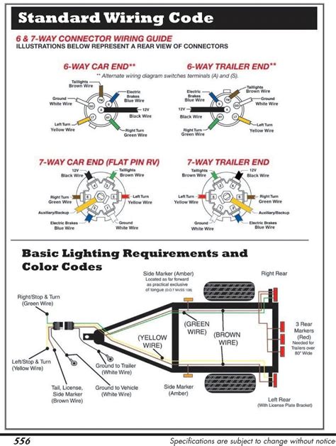rv trailer plug wiring diagram  pin flat