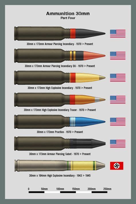 pin  wargamming sheets