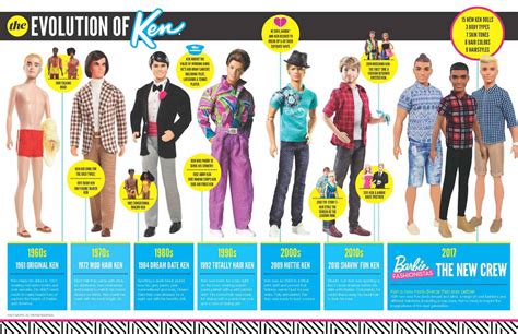 Barbie Launches 15 New Diverse Ken Dolls