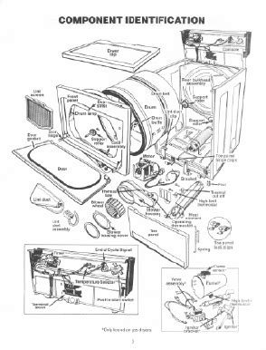kenmore dryer wiring diagrams