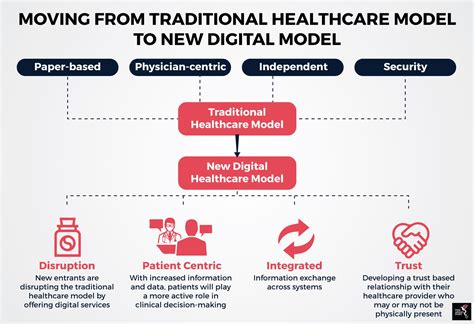 healthcare data model