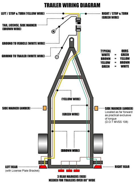 truck trailer plug wiring diagram  faceitsaloncom