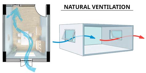 natural ventilation beep website
