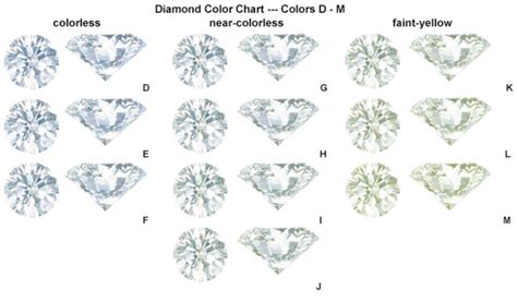 diamond shapes diamond color chart colored diamonds lab