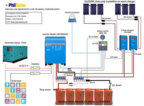 solar panel wiring diagram schematic books freedom  gloria wire