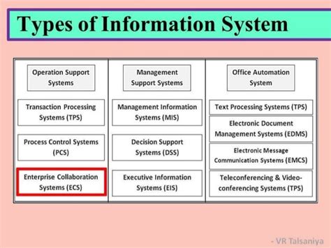 types  information systems management information systems chapter   specialty