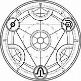 Transmutation Human Alchemy Fma Alchemist Fullmetal Circles Izumi Brotherhood Magick Izumis Sacred Curtis Arcane sketch template