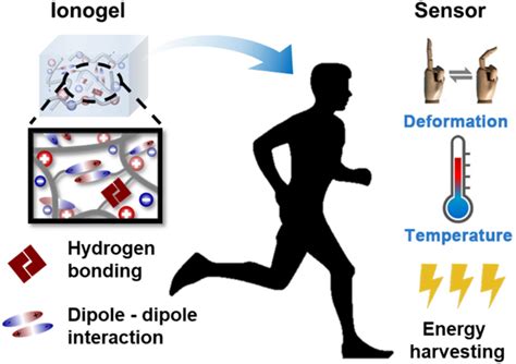 highly transparent stretchable   healable ionogel
