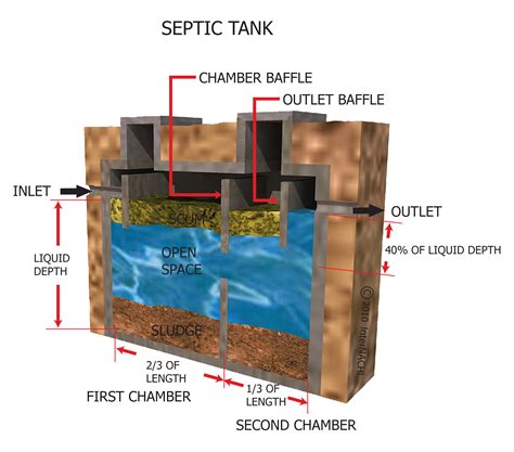 septic tank inspection gallery internachi®