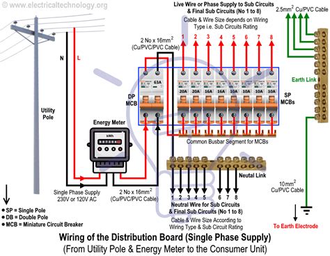 single phase meter wiring diagram headcontrolsystem