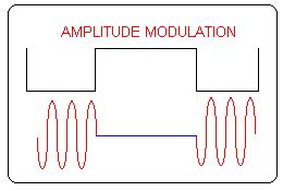 modulation techniques