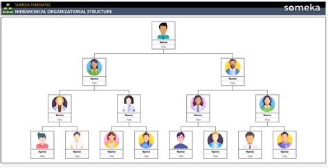 hierarchical organizational structure  template