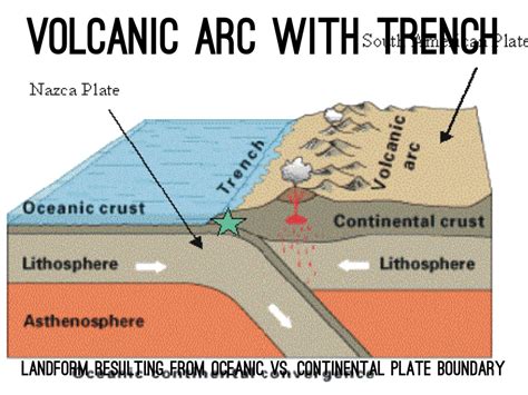 continental volcanic arc definition