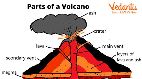 volcano  kids fun facts  volcano  kids