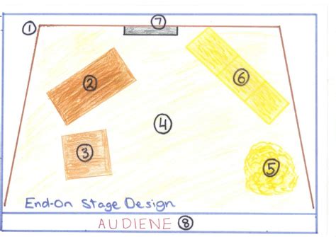 stage design