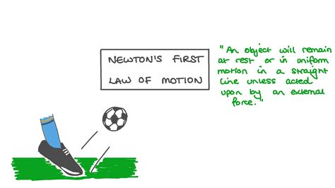 lesson video newtons  law  motion nagwa