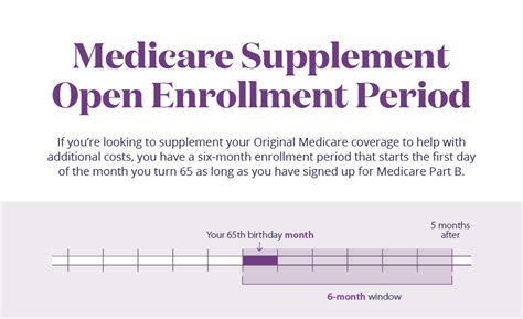 Medicare Enrollment Periods What You Need To Know Aetna Medicare
