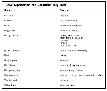 herbal medicine biology encyclopedia plant body system blood