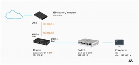 set   home network ultimate guide