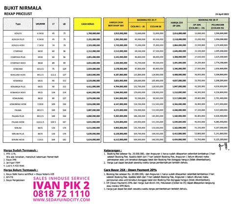 daftar harga rumah pik 2 updated 2022 pik 2 agung sedayu group