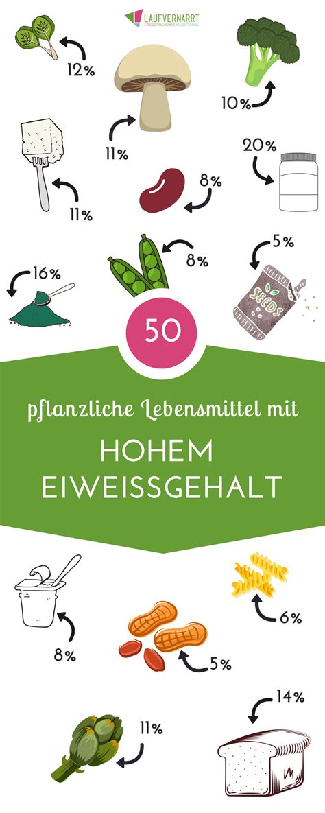 vegane eiweissquellen liste eiweissreicher pflanzlicher lebensmittel