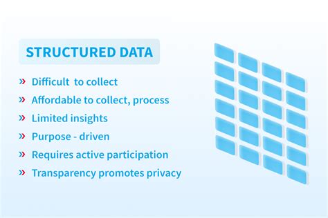 difference  structured  unstructured data nix