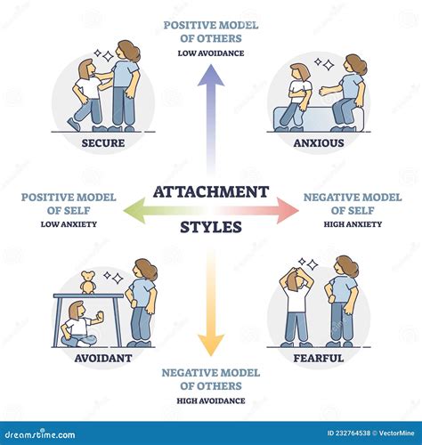 attachment styles stock illustrations  attachment styles stock illustrations vectors