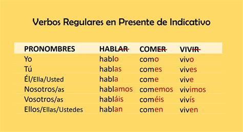 verbos em espanhol  presente  indicativo