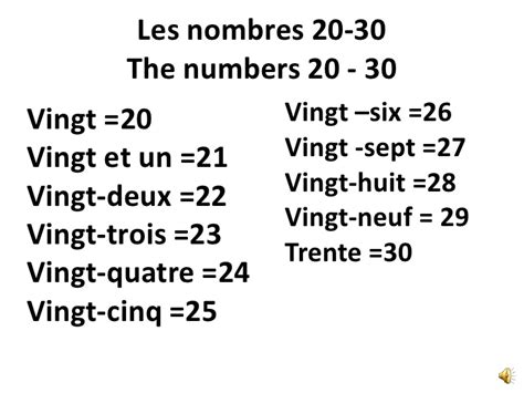 Vocabulary associated with analysis by division