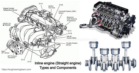 inline engine straight engine types  components engineering learner