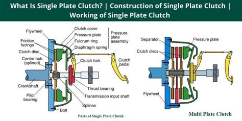 single plate clutch construction  single plate clutch working  single plate clutch