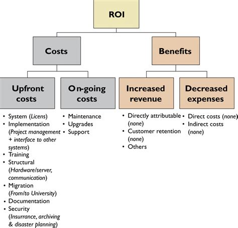 cost benefit analysis johnsohndk