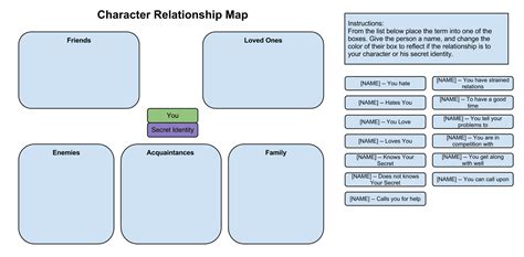 relationship mapping gnome stew