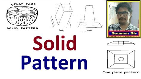 solid pattern  single piece pattern  details types  patterns