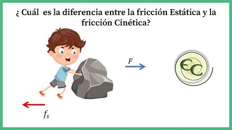 Diferencias Entre Friccion Estatica Y Cinetica Explicacion Youtube