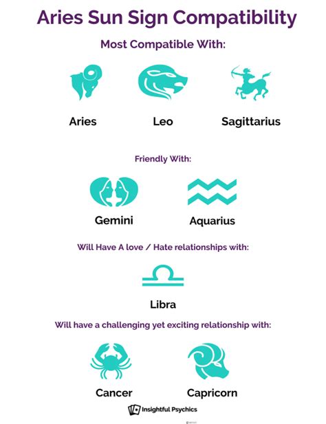 aries compatibility who do you match up with in dating