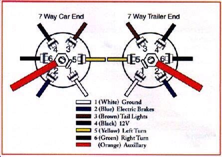 wiring diagram  horse trailer plug