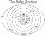 Solar System Coloring Pages Kids Printable Planets Enchantedlearning Printout Diagram Color Kindergarten Sheets Planet Getcolorings Solarsystem Print Activities Catastrophic Caused sketch template