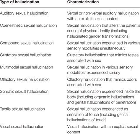 classification of sexual hallucinations download table