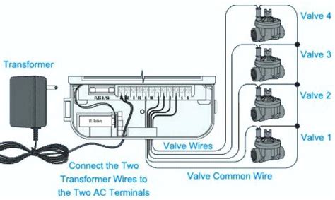 toro sprinkler wiring diagram wiring diagram