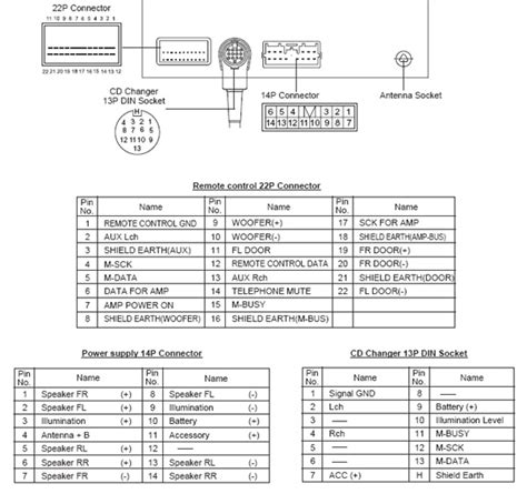 mitsubishi stereo wiring diagram  wallpapers review