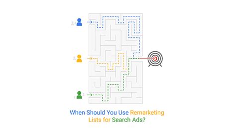 remarketing lists  search ads