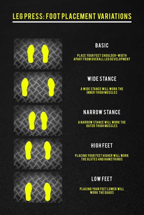 leg press foot variations  total leg training fitness workouts