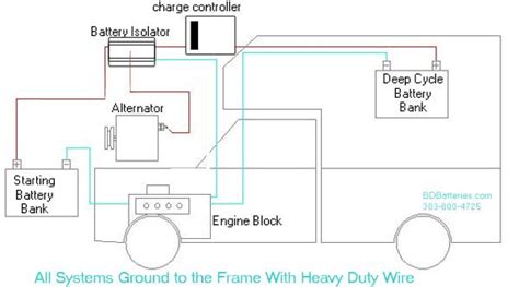 stage battery charging electrical installation schematic   rv rv battery car