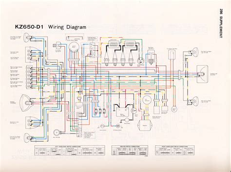 diagram  kawasaki kz wiring diagram mydiagramonline